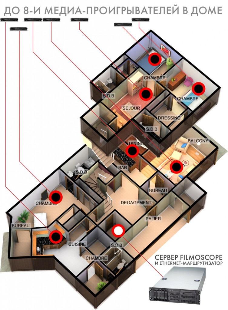 House of FilmoScope